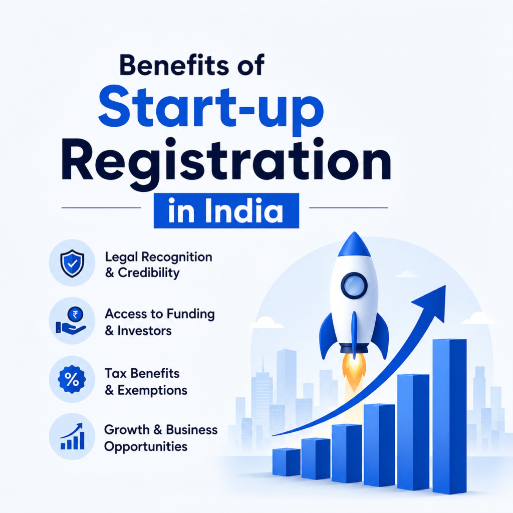 What are the benefits of start-up Registration in India?