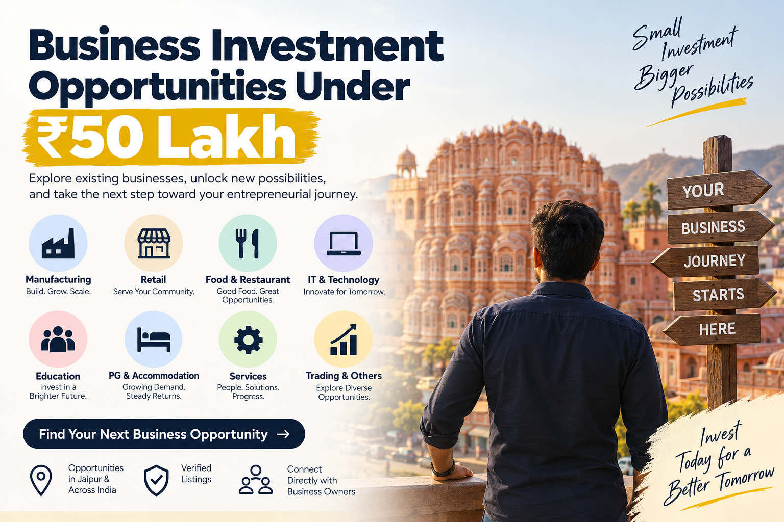 Business Investment Opportunities Under ₹50 Lakh in India